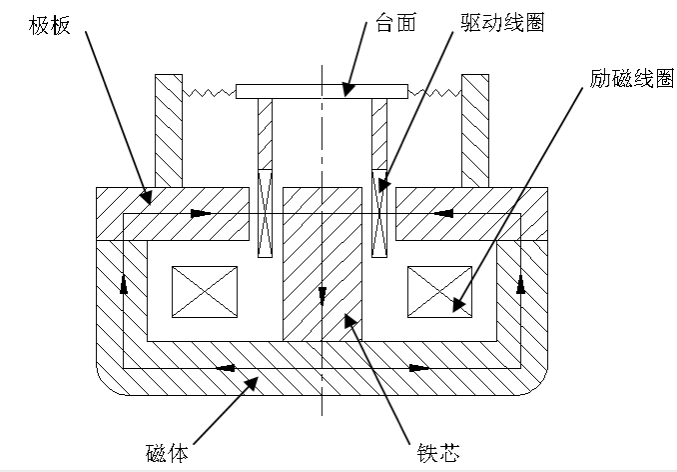 感应式振动试验台的介绍