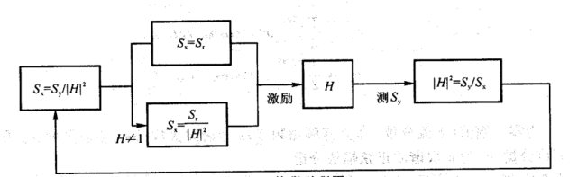 什么是随机振动试验